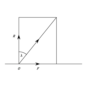 Angle and Cone of friction