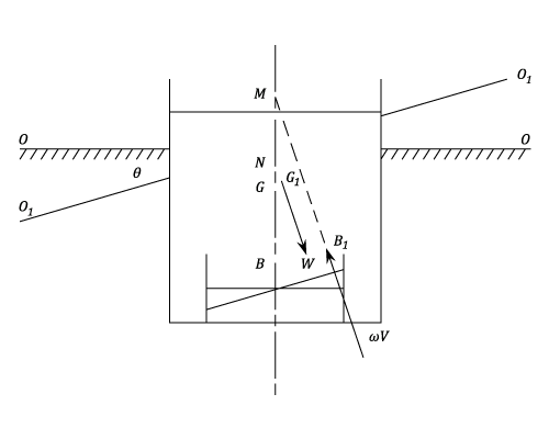 23287/buoyancy-with-liquid-loads-008.png