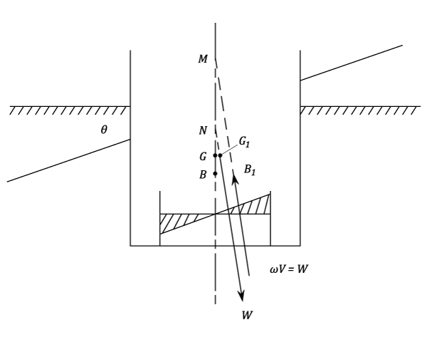 23287/buoyancy-with-liquid-loads-011.png