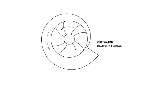 Centrifugal Pumps