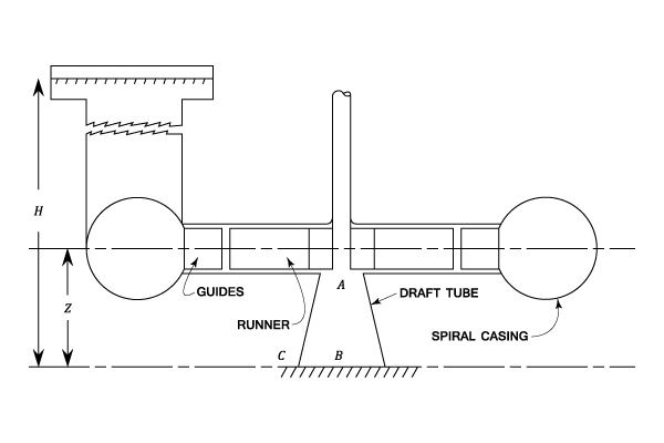 23287/efficiency-of-turbines-002.png