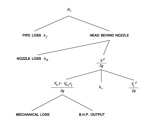 23287/efficiency-of-turbines-005.png