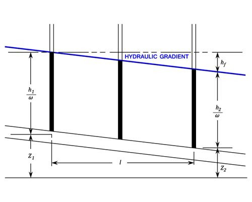 23287/hydraulic_gradient_005.png