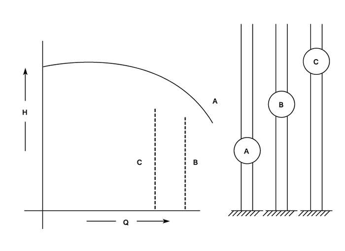 Cavitation