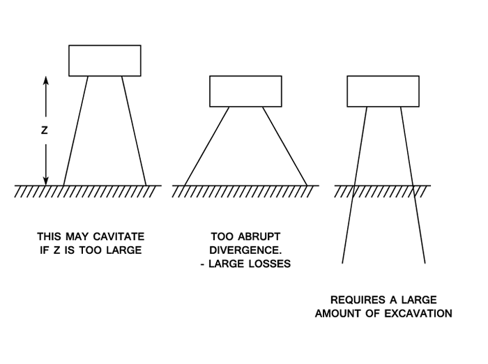 Draft tube design for a turbine