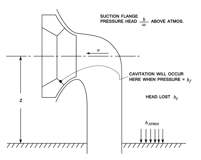 Pump and Turbine Cavitation