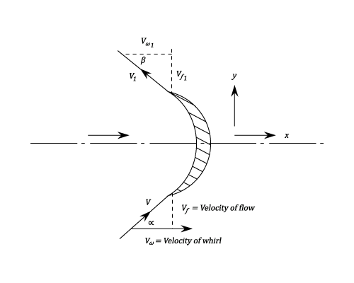 23287/intro-to-turbines-003.png