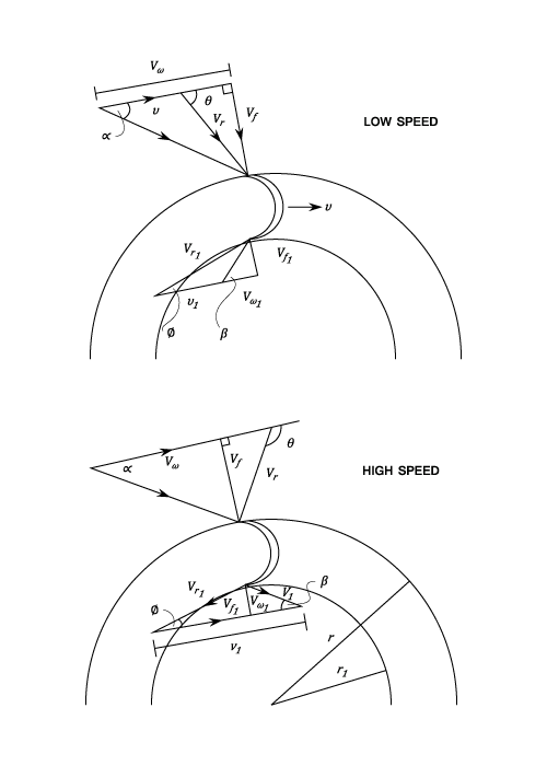 23287/ir-turbines-radial.png