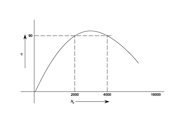 Principles of Similarity