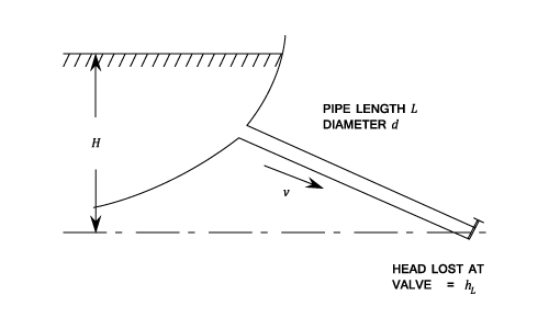 Rigid Column Theory