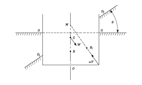 23287/stability-and-metacentric-s2.png