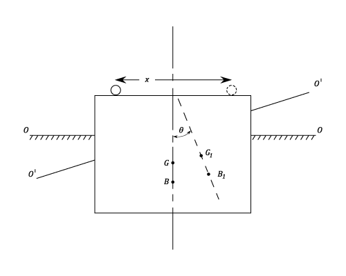 23287/stability-and-metacentric-s4.png