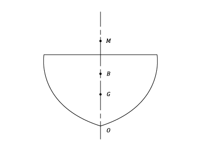 23287/stability-and-metacentric-s6.png