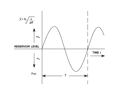23287/surge-tanks-020-a.png