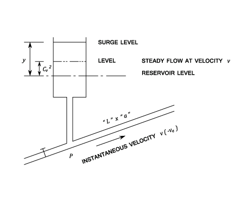 23287/surge-tanks-020.png