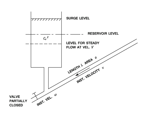 23287/surge-tanks-021.png