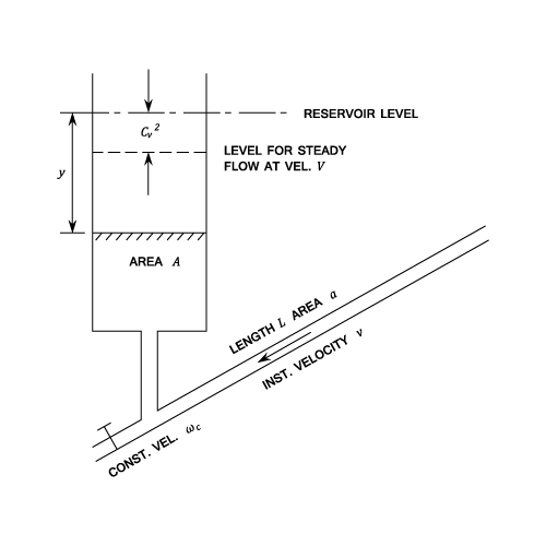 23287/surge-tanks-022.png