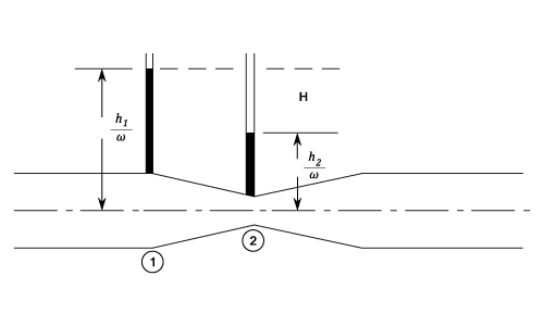 23287/venturi-meters-001.png