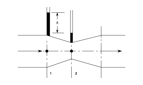 23287/venturi-meters-003.png