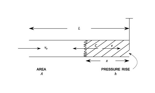23287/water-hammer-cf-009-1.png