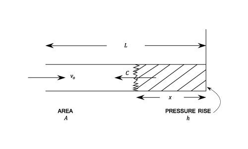 23287/water-hammer-cf-009.png