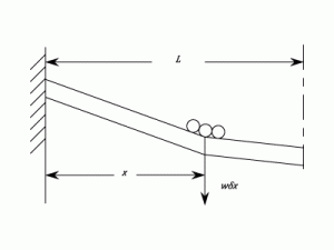 23287/Deflection-Coefficients-002.png