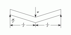 23287/Deflection-Coefficients-003.png