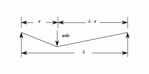 23287/Deflection-Coefficients-006.png