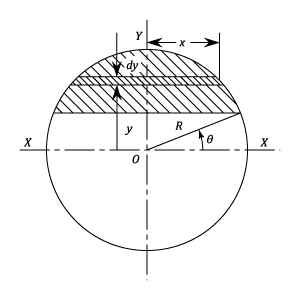 Strain physics