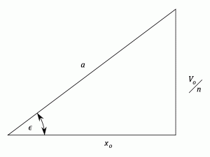 23287/Simple-Harmonic-Motion-103.png