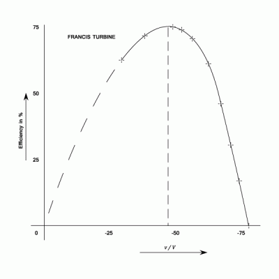 23287/SpecSpeed-and-Unit-Conditions-0016.png