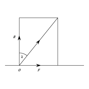 23287/angle-and-cone-of-friction-triangle.png