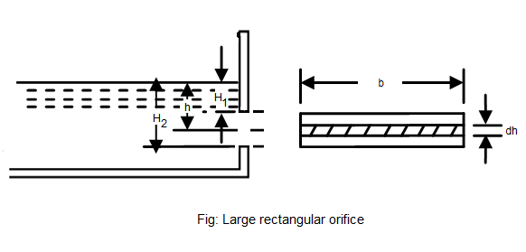 Rectangular Orifice