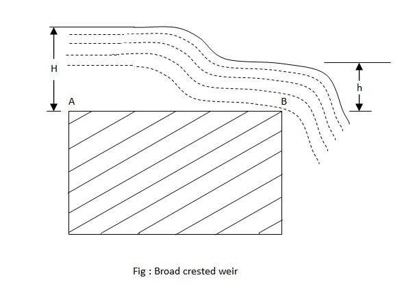 23547/broad_crested_weir.png
