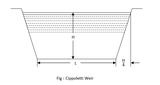 23547/cippoltti_weir.png