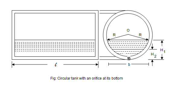 Circular Horizontal