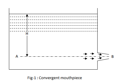 Convergent Mouthpiece
