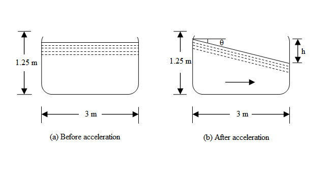 23547/fluid_horizontal_examples.png