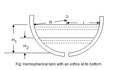 Hemispherical