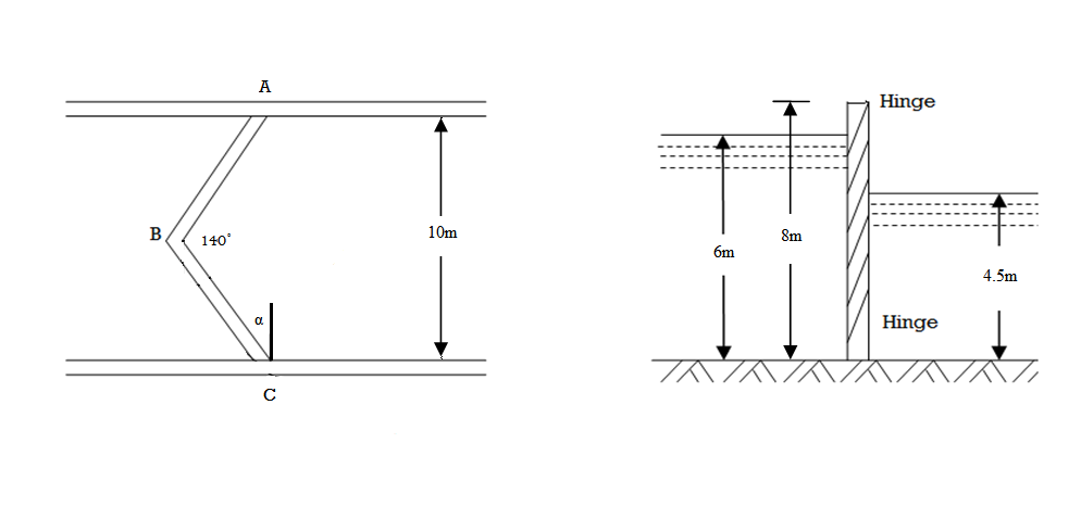 23547/lock_gate_xmple.png