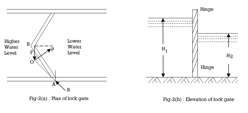 23547/lock_gates.png