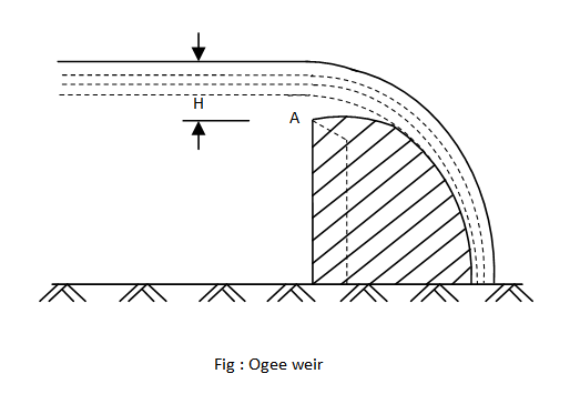 23547/ogee_weir.png