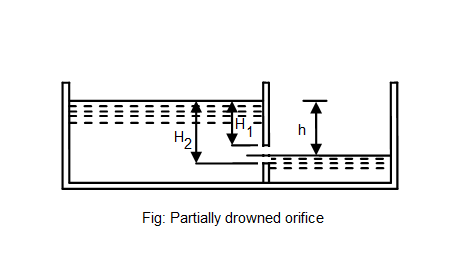 Drowned Orifice