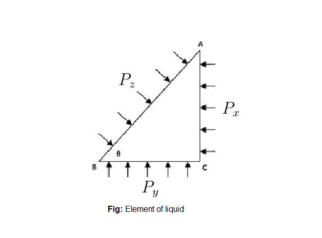 Pascals Law