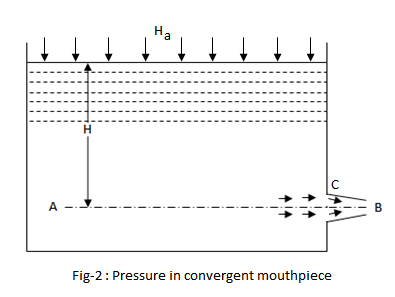 23547/pressure_in_convergent.png