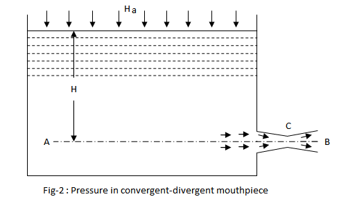 23547/pressurew_convergent-divergent.png