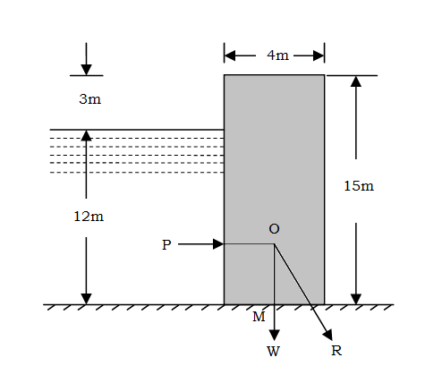 23547/rectangular_dam_example_2.png