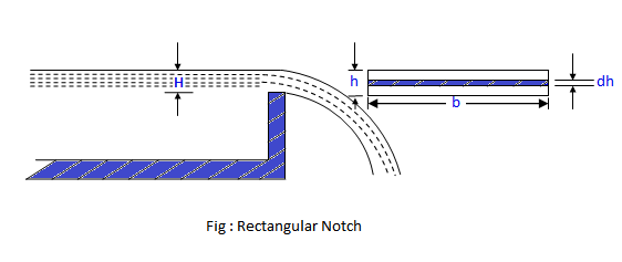 Rectangular notch
