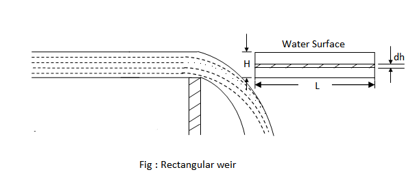23547/rectangular_weir.png