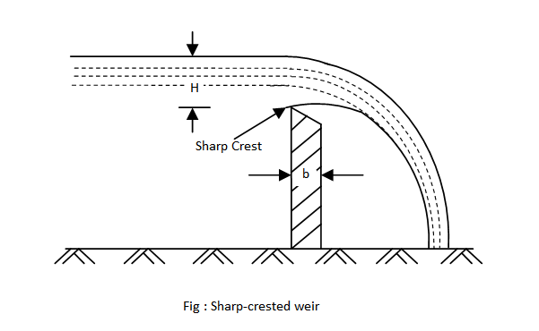 23547/sharp_crested_weir.png